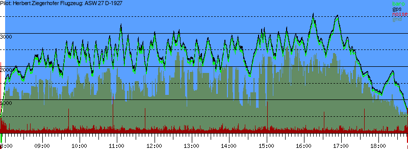 Barometer